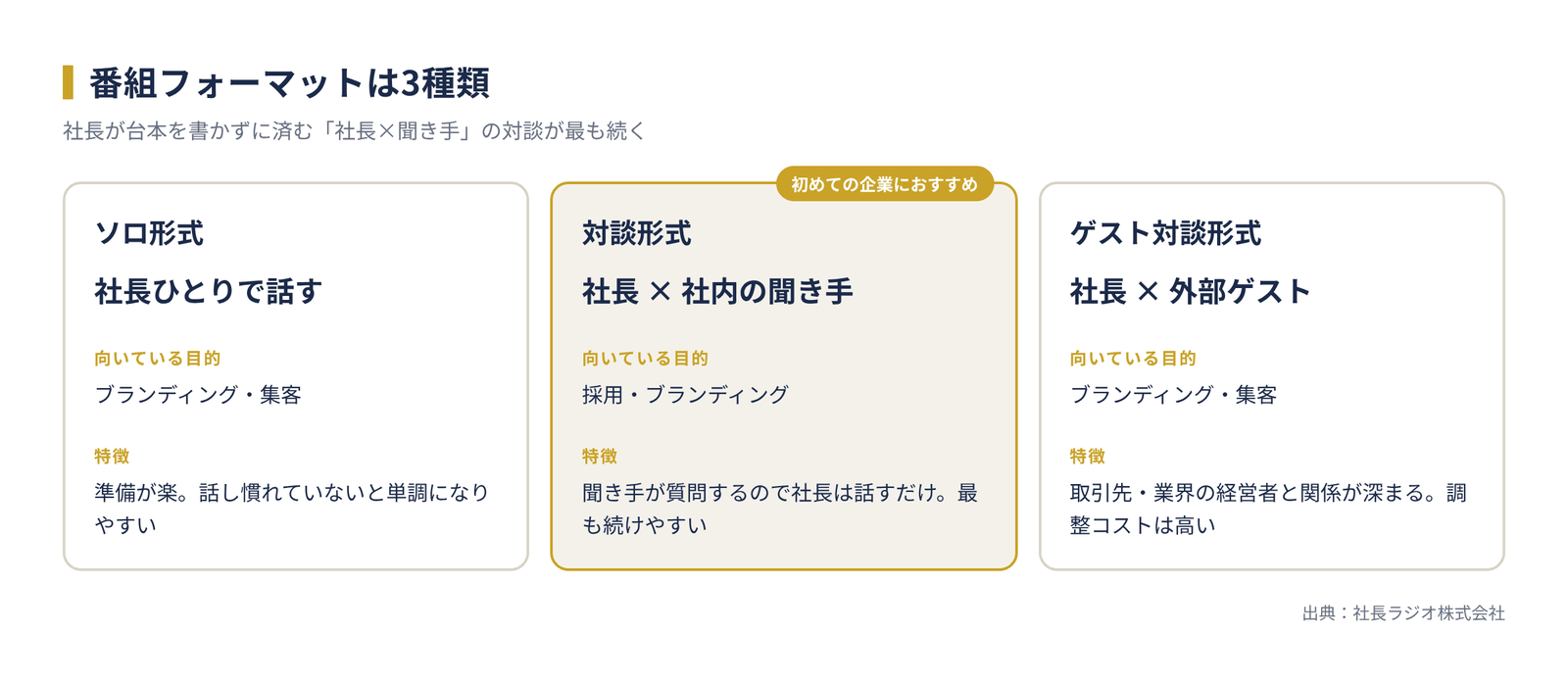 番組フォーマット3種類の比較