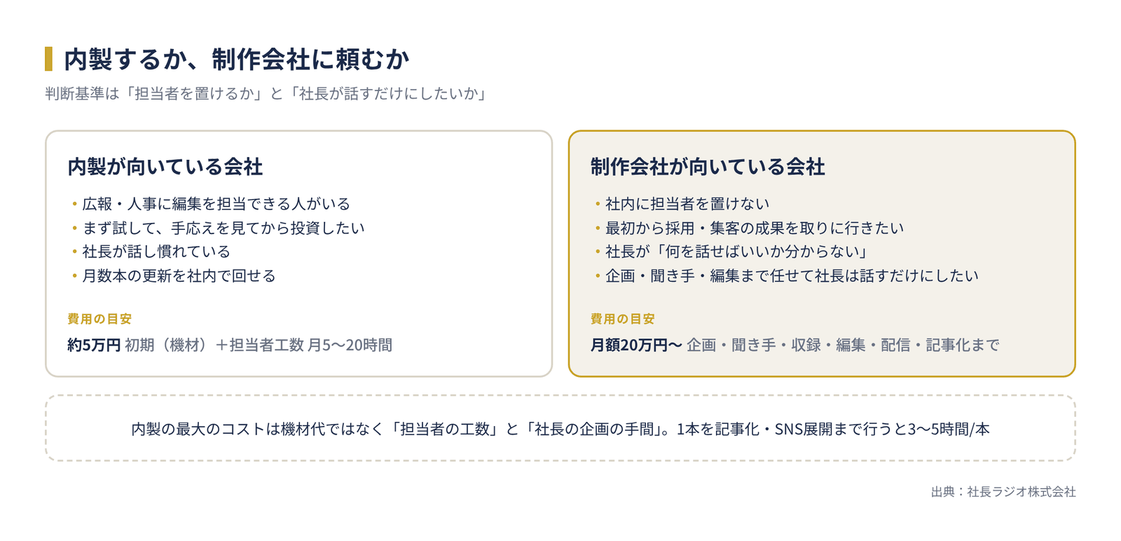 内製と制作会社の判断基準